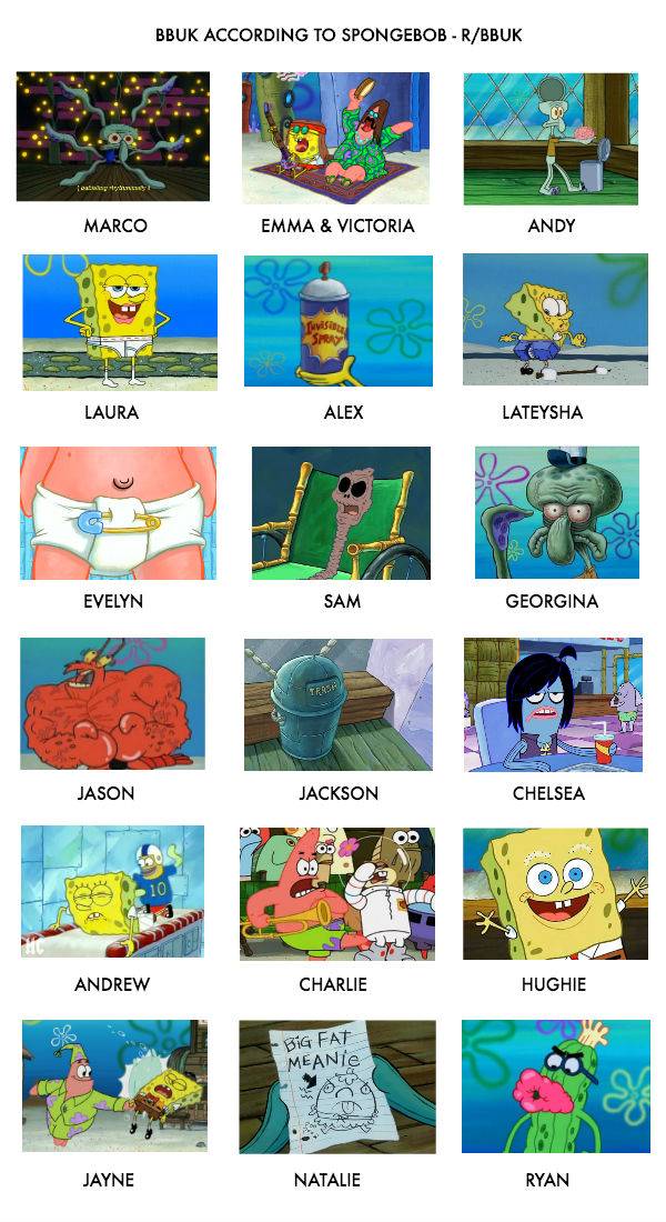BBUK cast according to spongebob. Scrolller