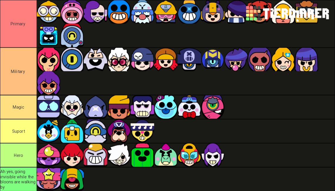 Brawl Stars x BTD6 tier list. This tier list is about what classes from ...