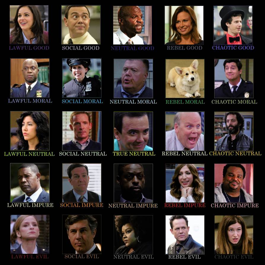 Brooklyn NineNine 5x5 Alignment Chart Scrolller