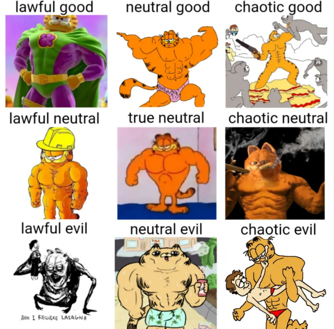 Buff Alignment Chart Buff Garfield Alignment Chart | Scrolller