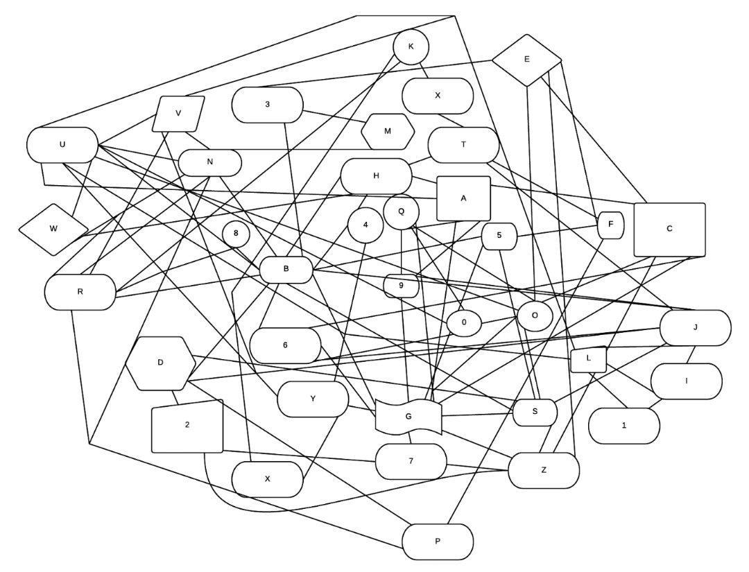 chart-showing-which-letters-have-been-mistaken-for-each-other-in