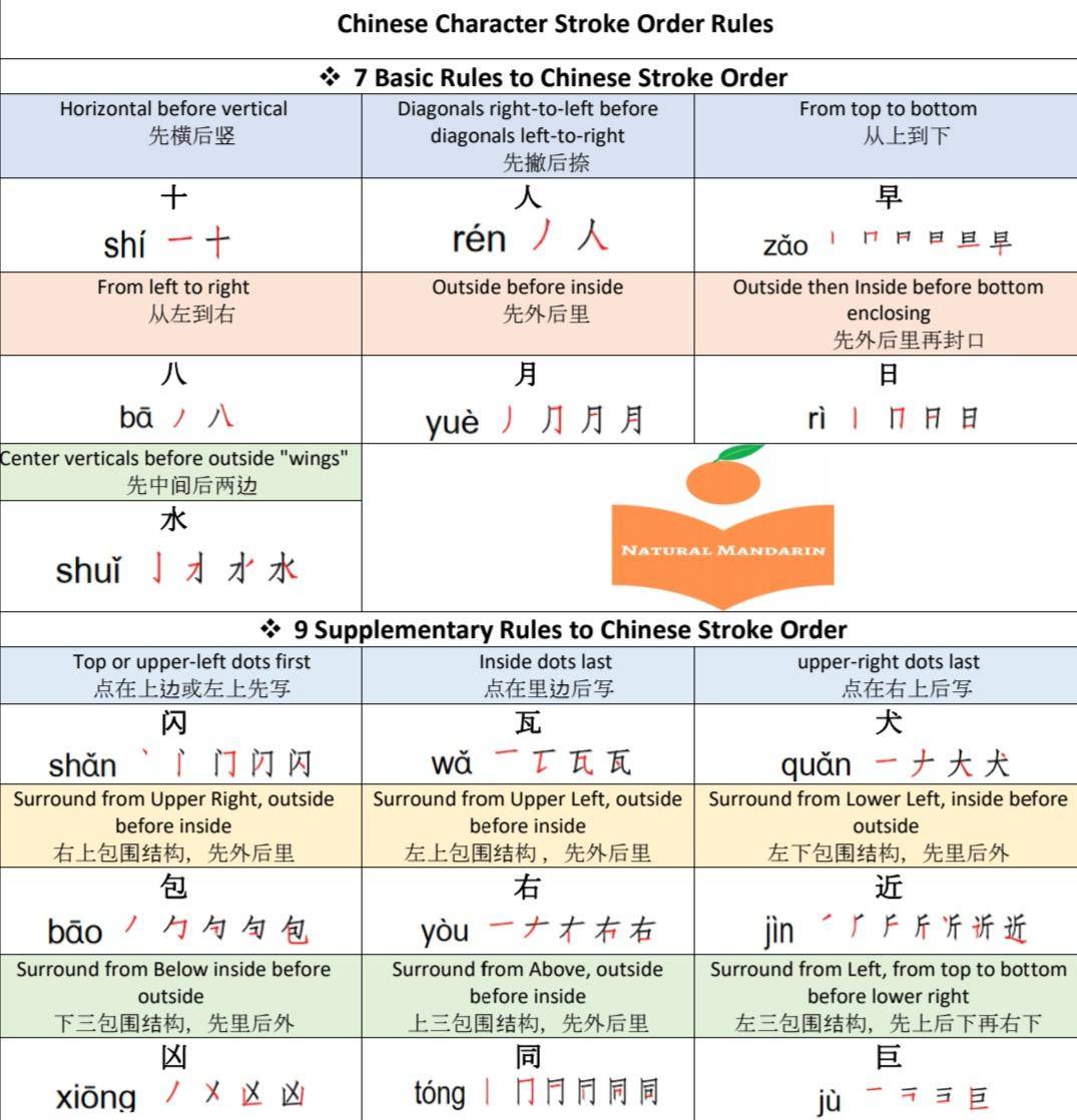 chinese-character-stroke-order-rules-scrolller