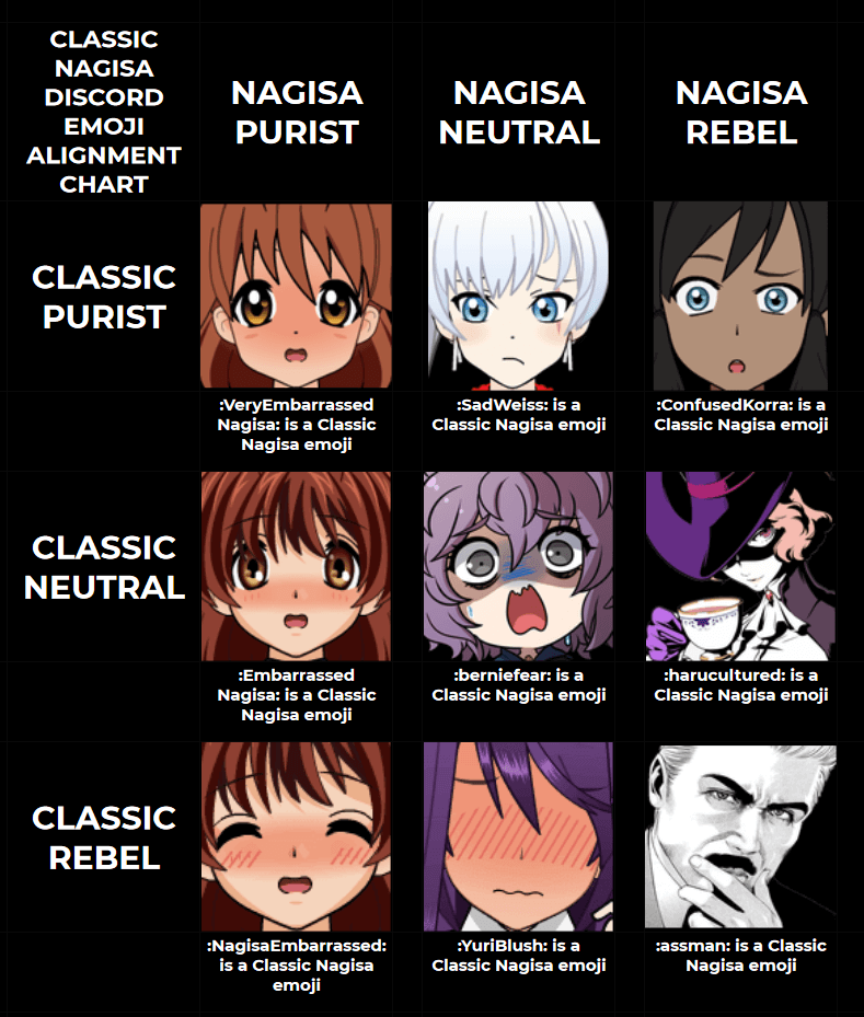 Classic Nagisa emoji alignment chart | Scrolller