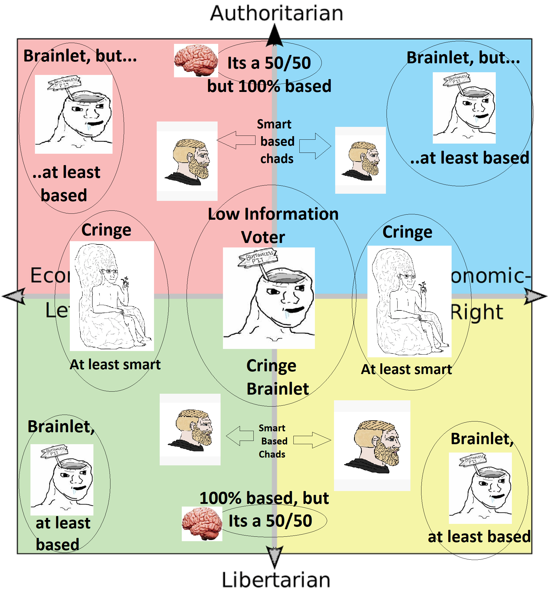 Cringe vs Based // Brainlet vs Smart, mapped | Scrolller