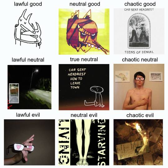 CSH Album Alignment Chart - Suggestions welcome | Scrolller