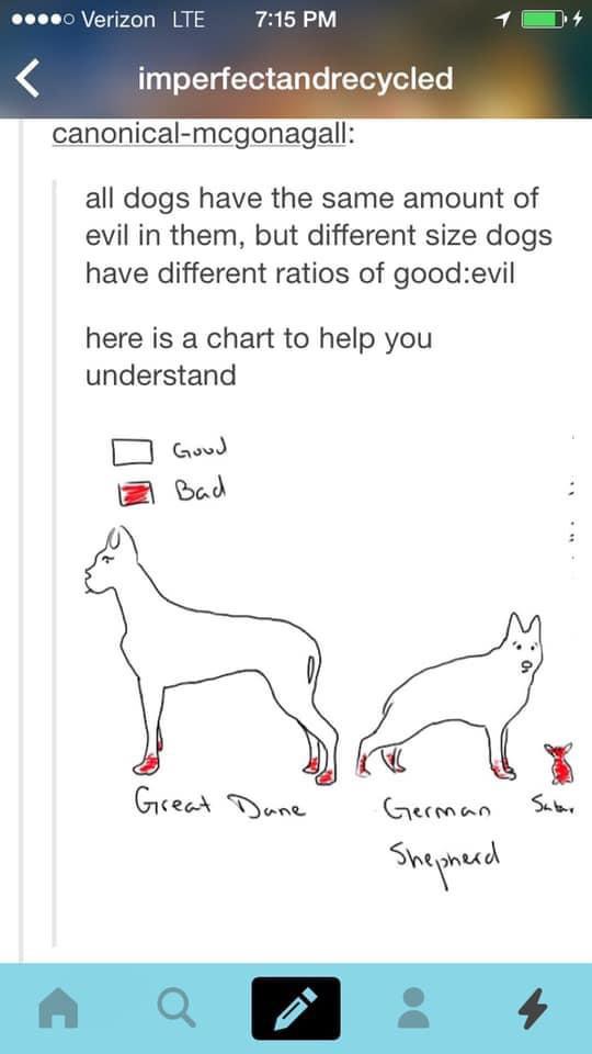 doggo chart | Scrolller