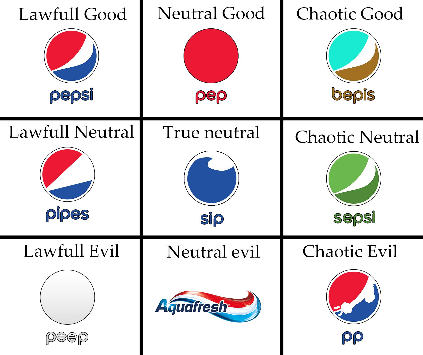 Dungeons & Drinks alignment chart | Scrolller
