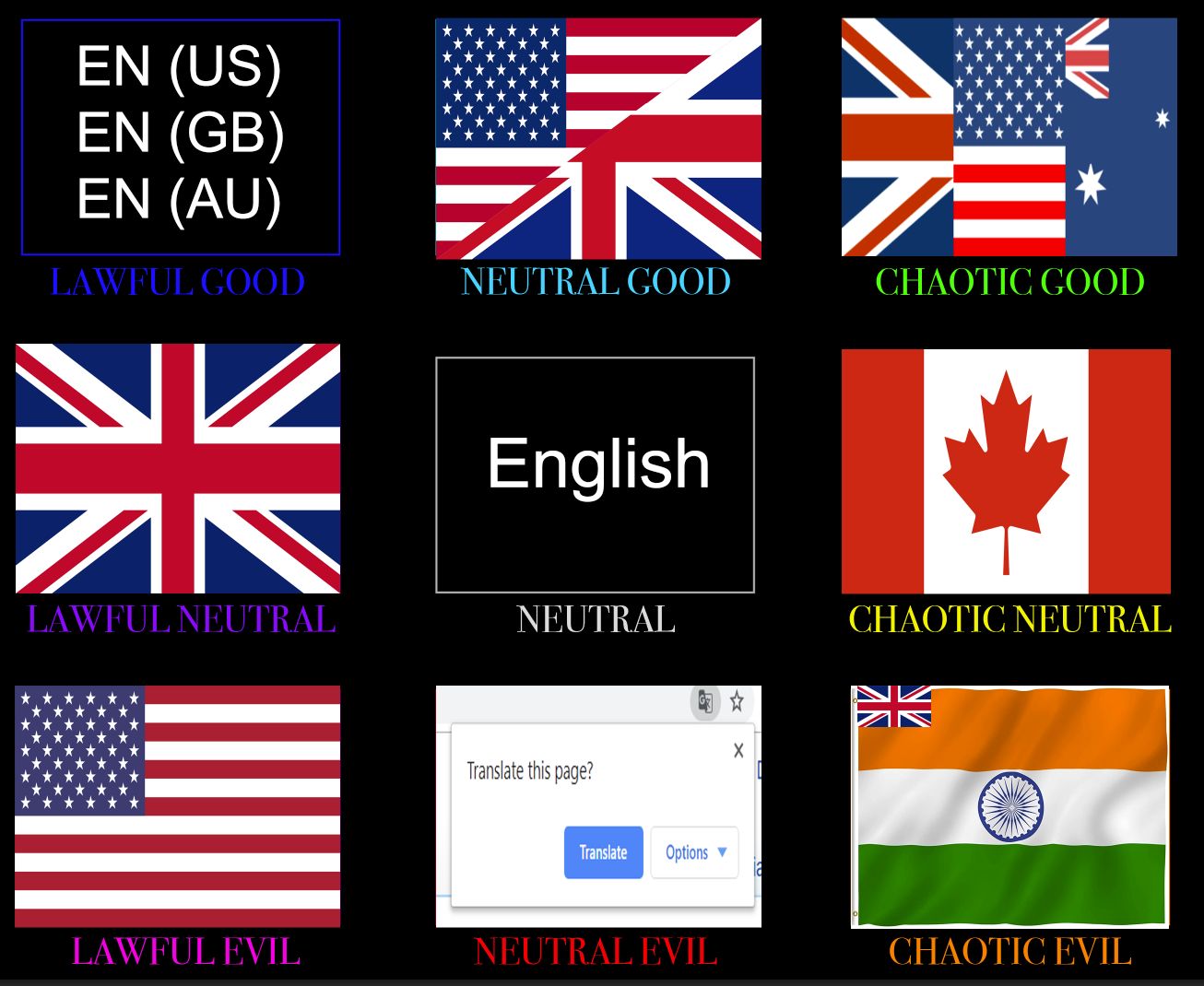 English language option alignment chart scrolller