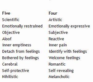 Enneagram 4w5, Type 4 and 5 traits | Scrolller