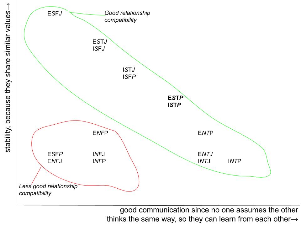 ESFJ relationship matches - romantically&platonically What do you ...