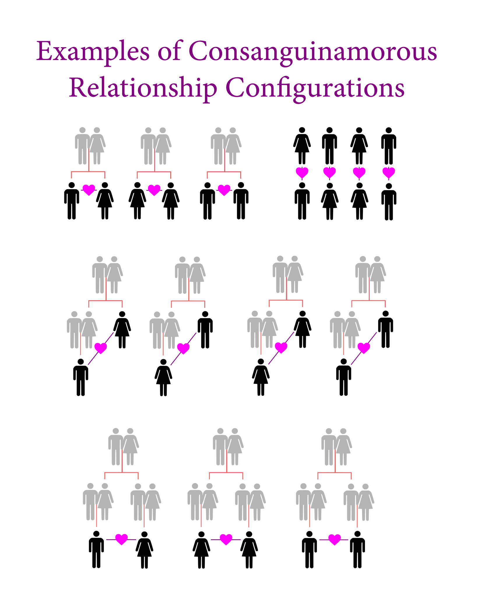 Examples of Consanguinamorous Relationship Configurations | Scrolller