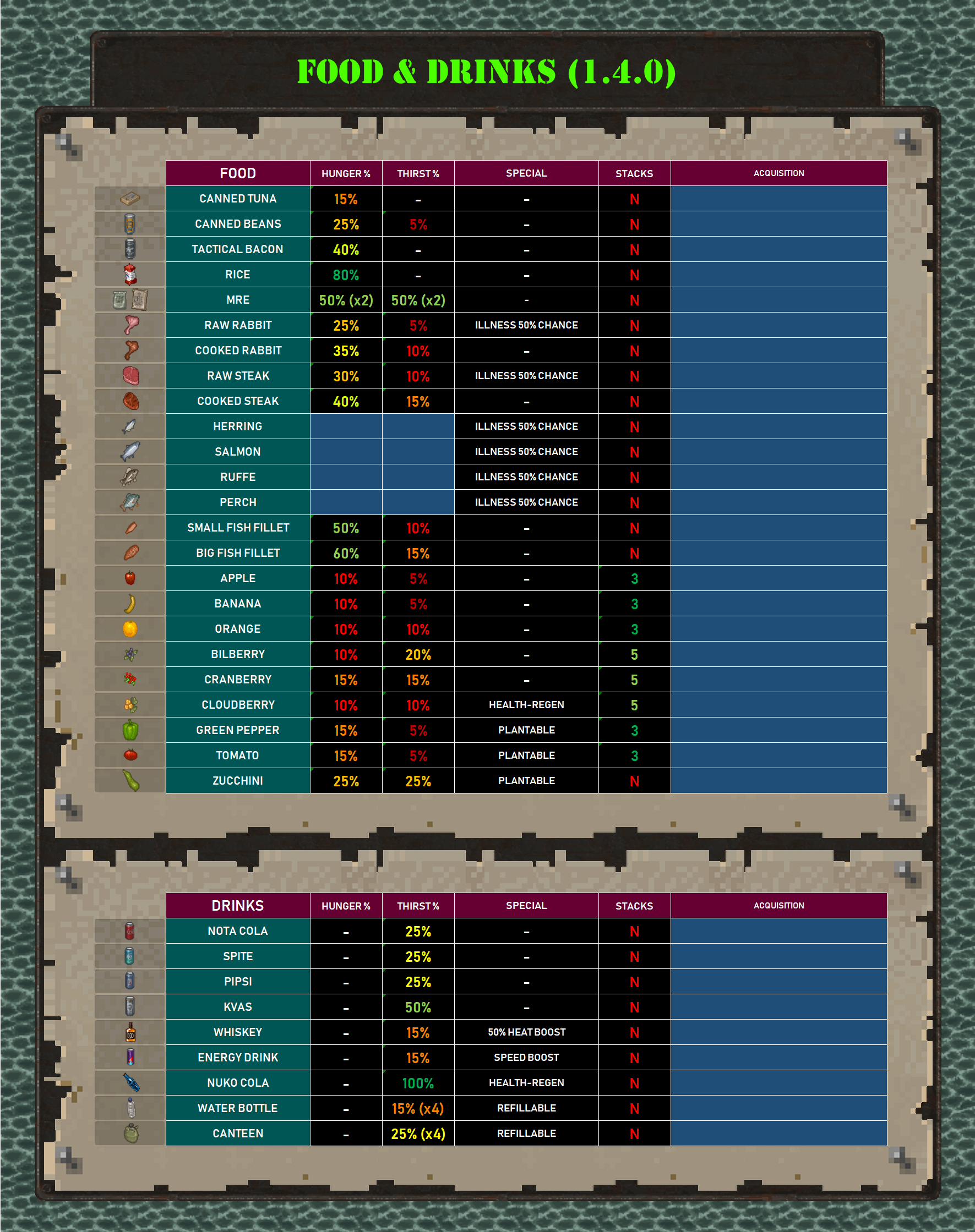 Foods & drinks | Scrolller