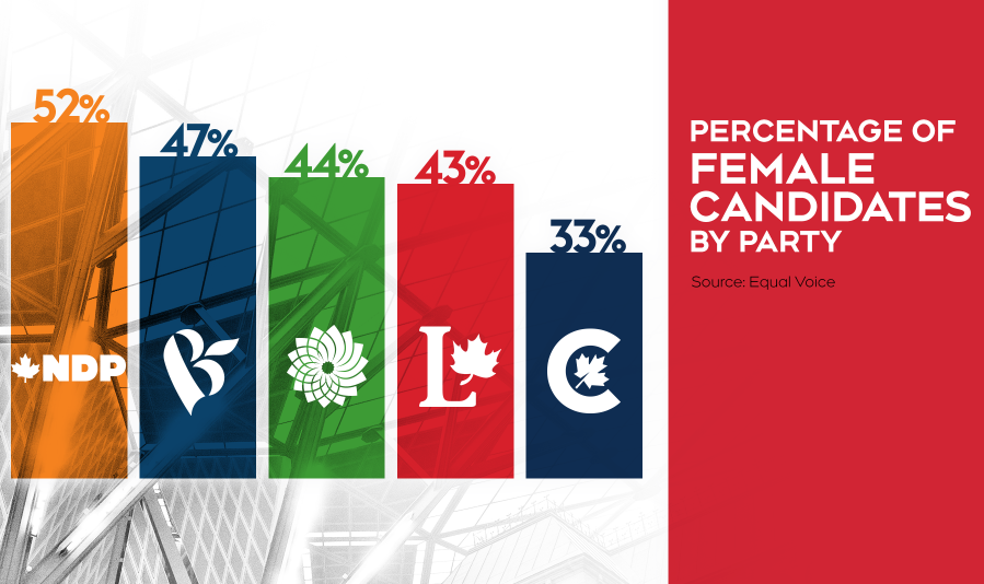 For the first time in its history, the NDP is running a slate of at ...