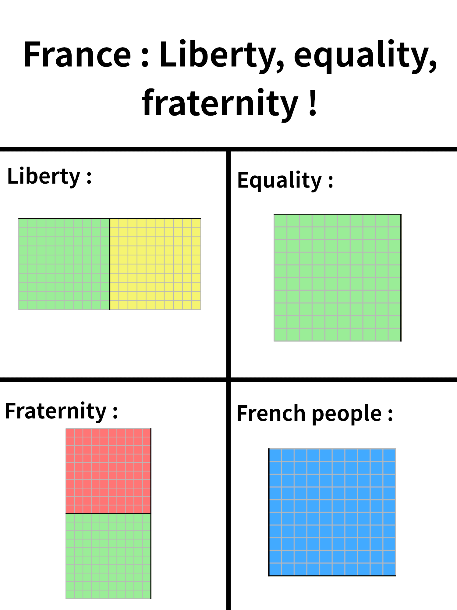 French people in a nutshell | Scrolller