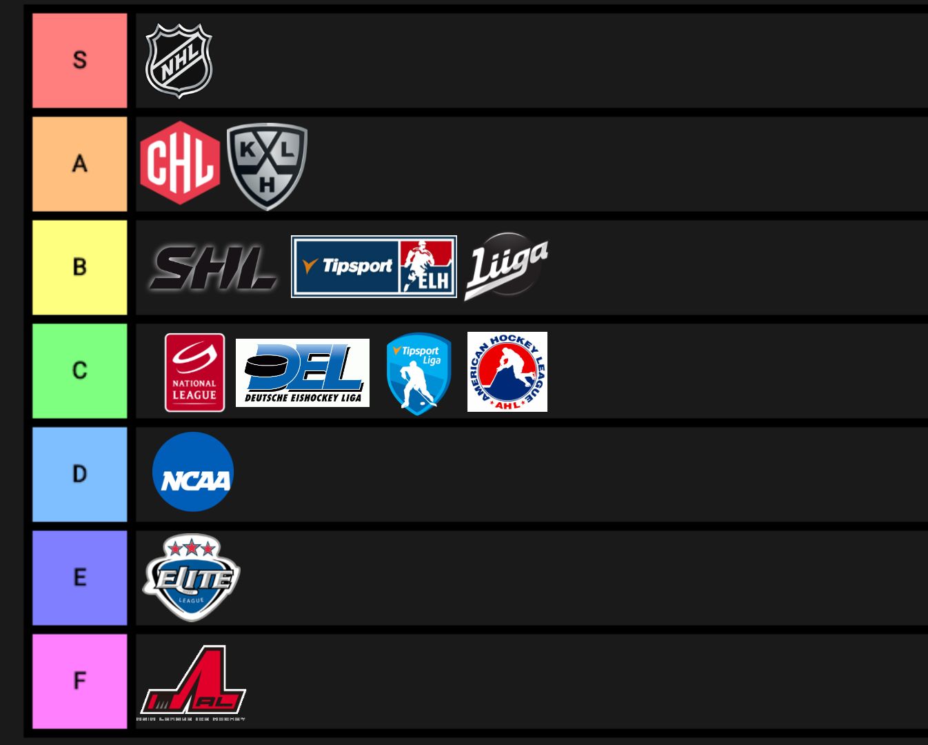 Hockey leagues tier list scrolller