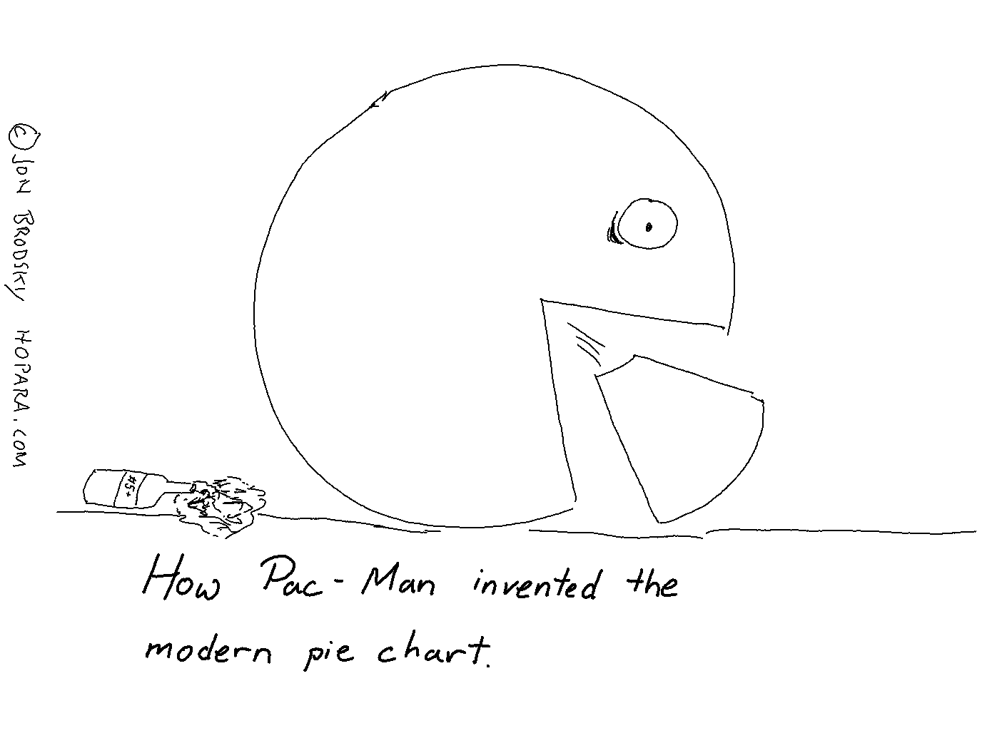 Pac Man Inverted How Pac-Man Invented Pie Charts | Scrolller