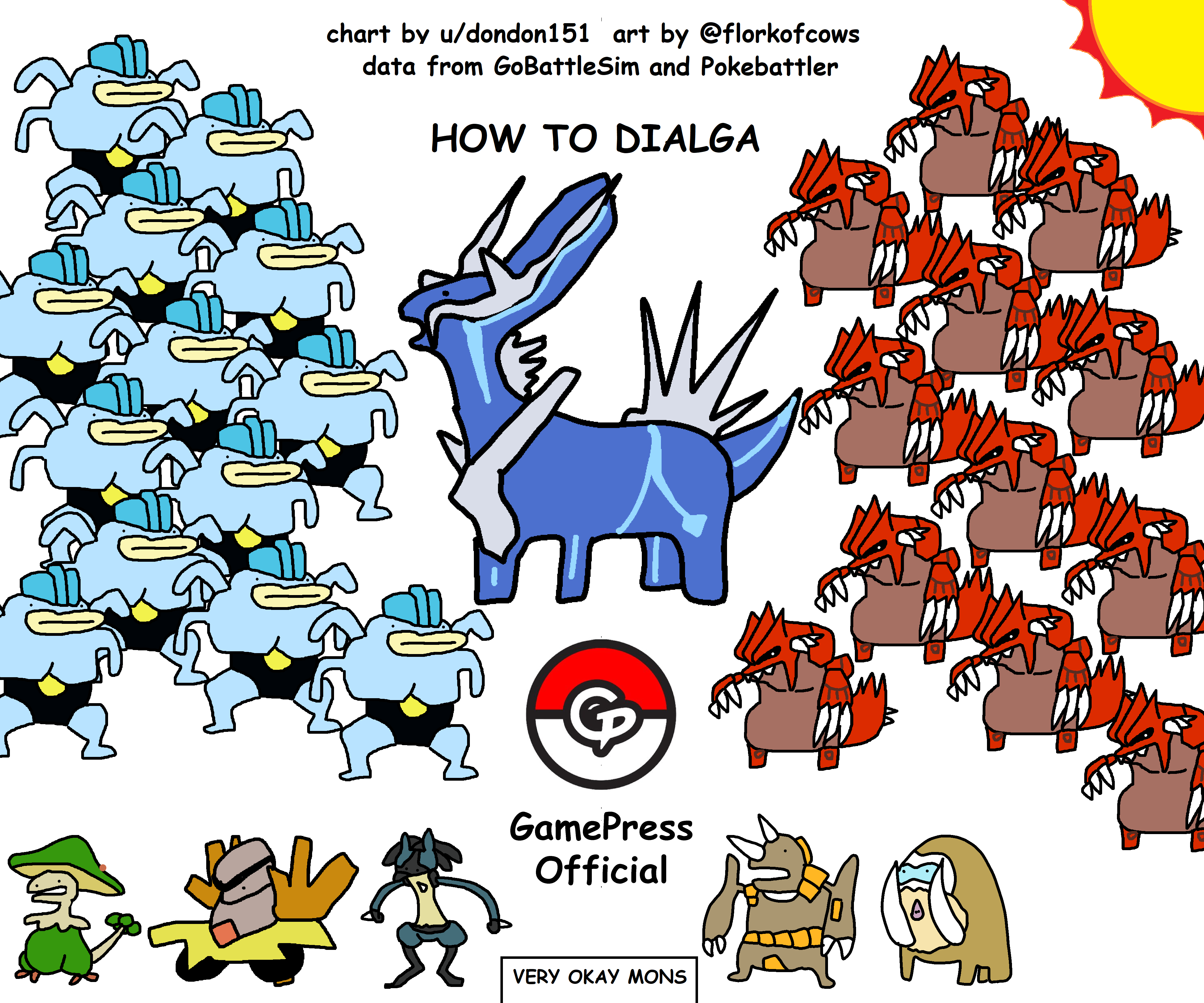 How to Dialga: a simple Dialga counter guide | Scrolller