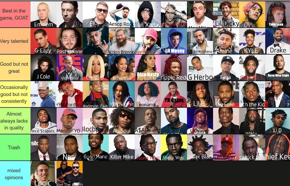 Best Rapper Tier List I made a best rapper tier list. No bias | Scrolller