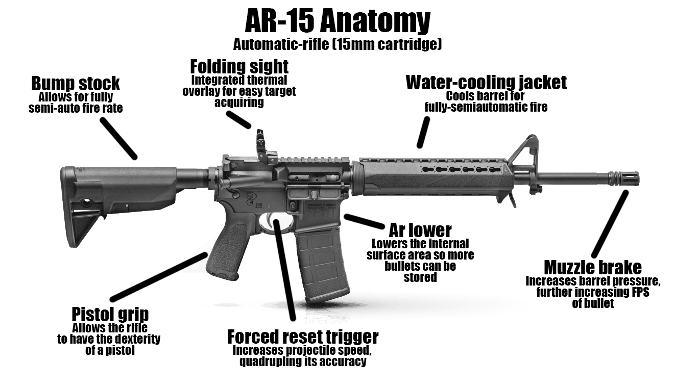 I made a helpful anatomy poster of an automatic rifle (15mm) | Scrolller
