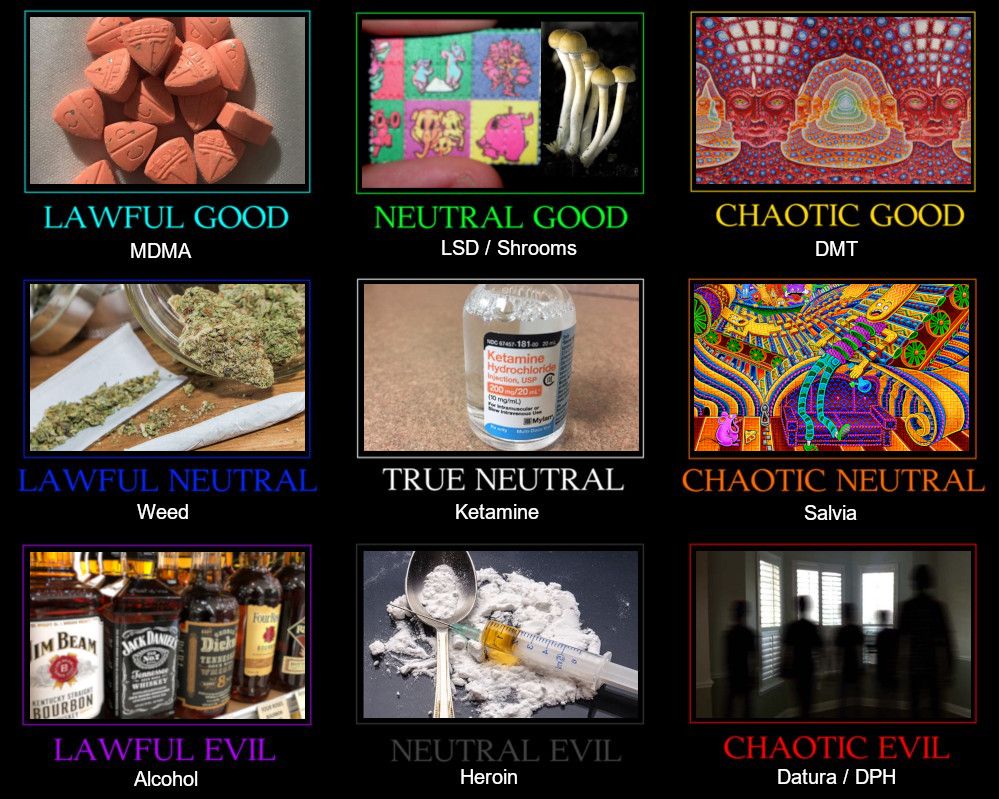 I made a lawful neutral chaotic chart for drugs thoughts scrolller