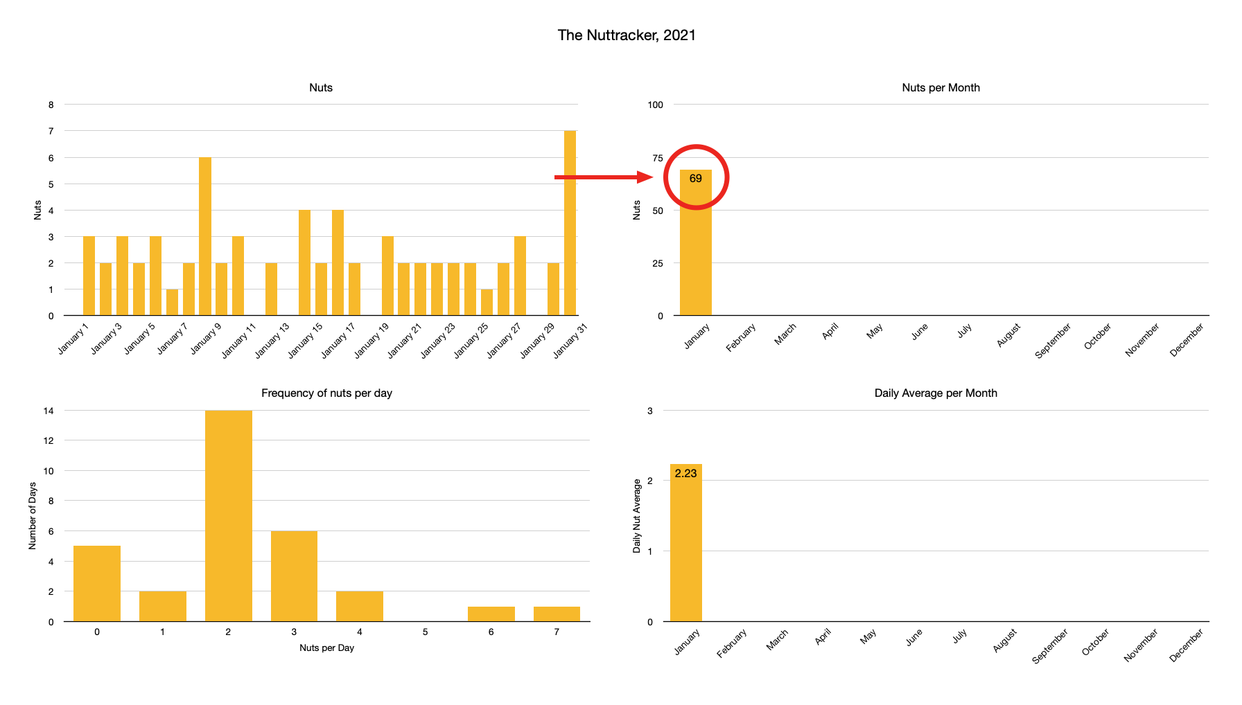 I made a spreadsheet to track how many times I nut in 2021. Just imagine the post nut clarity on