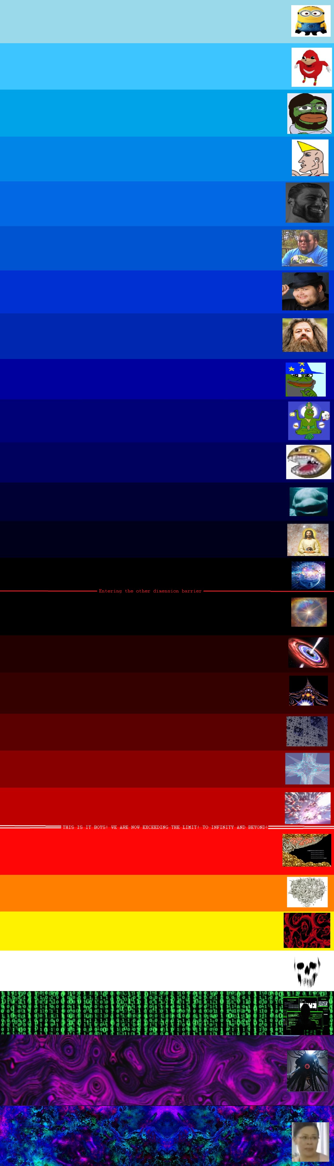 I tried making a template based on the large numbers iceberg image ...