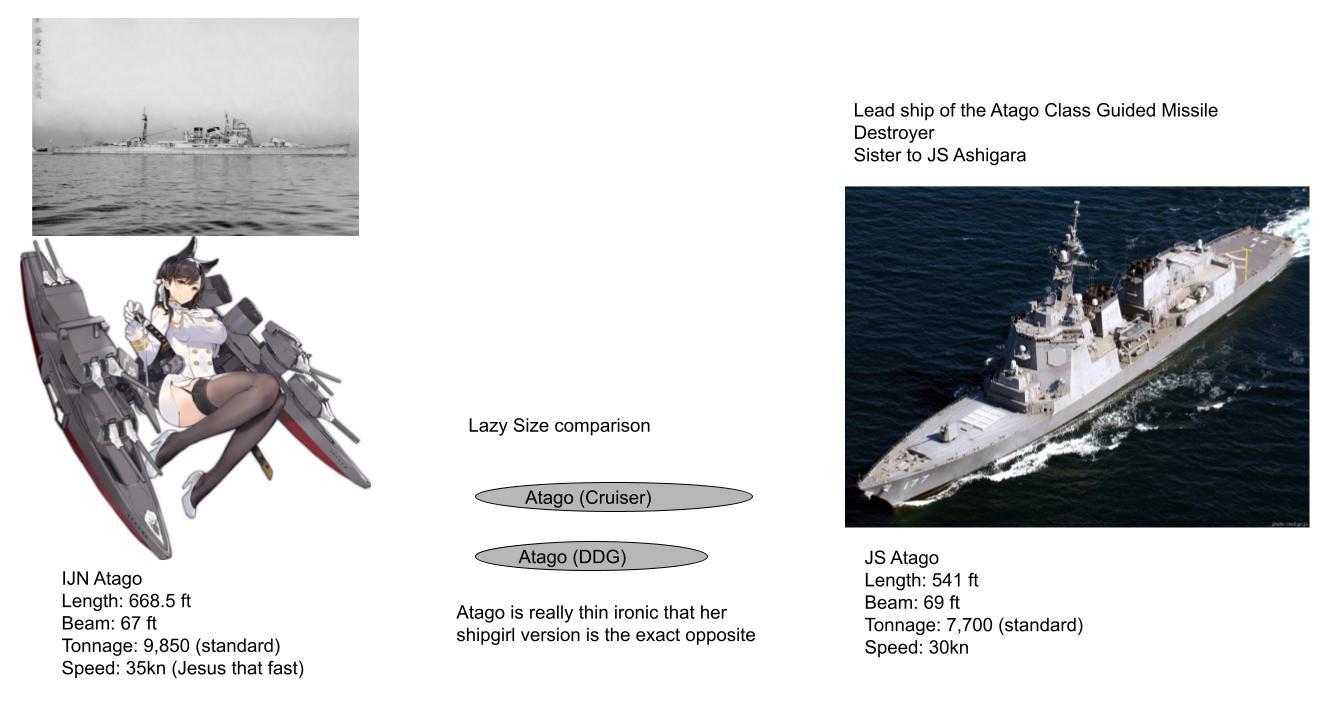 IJN Atago and Her Successor | Scrolller