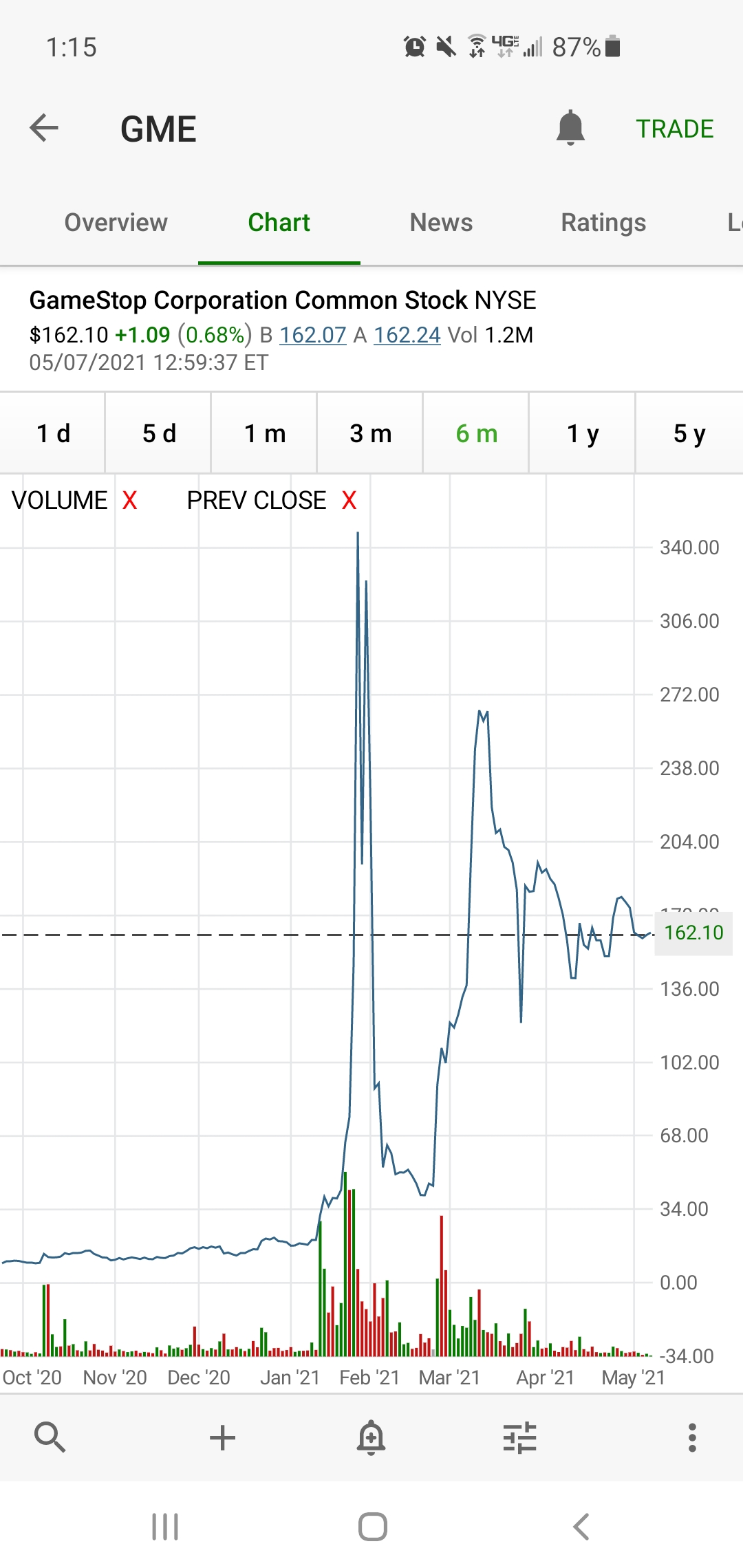 Implement a closed loop PD controller on this system to achieve an Ess ...