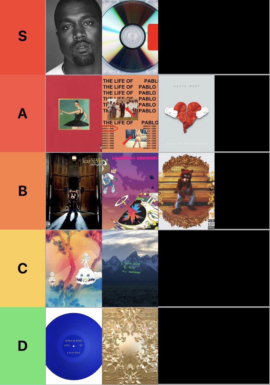 Kanye Albums Ranked Scrolller