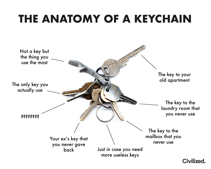 Keychain anatomy | Scrolller