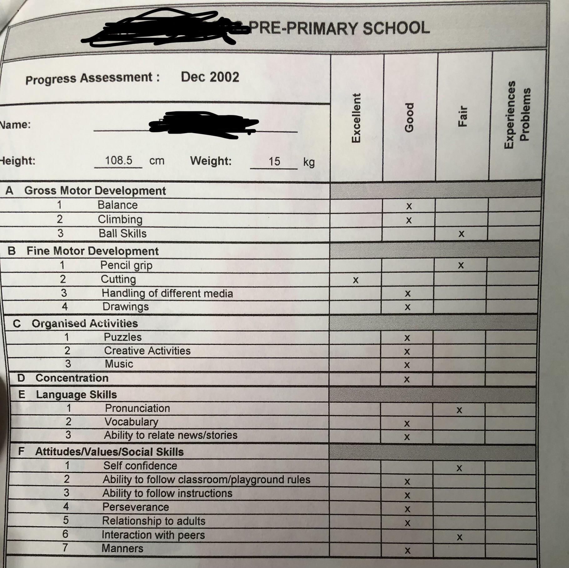 Looking thru old school reports, funny how my highest score was in