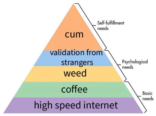 Maslow's hierarchy of needs BPD edition | Scrolller