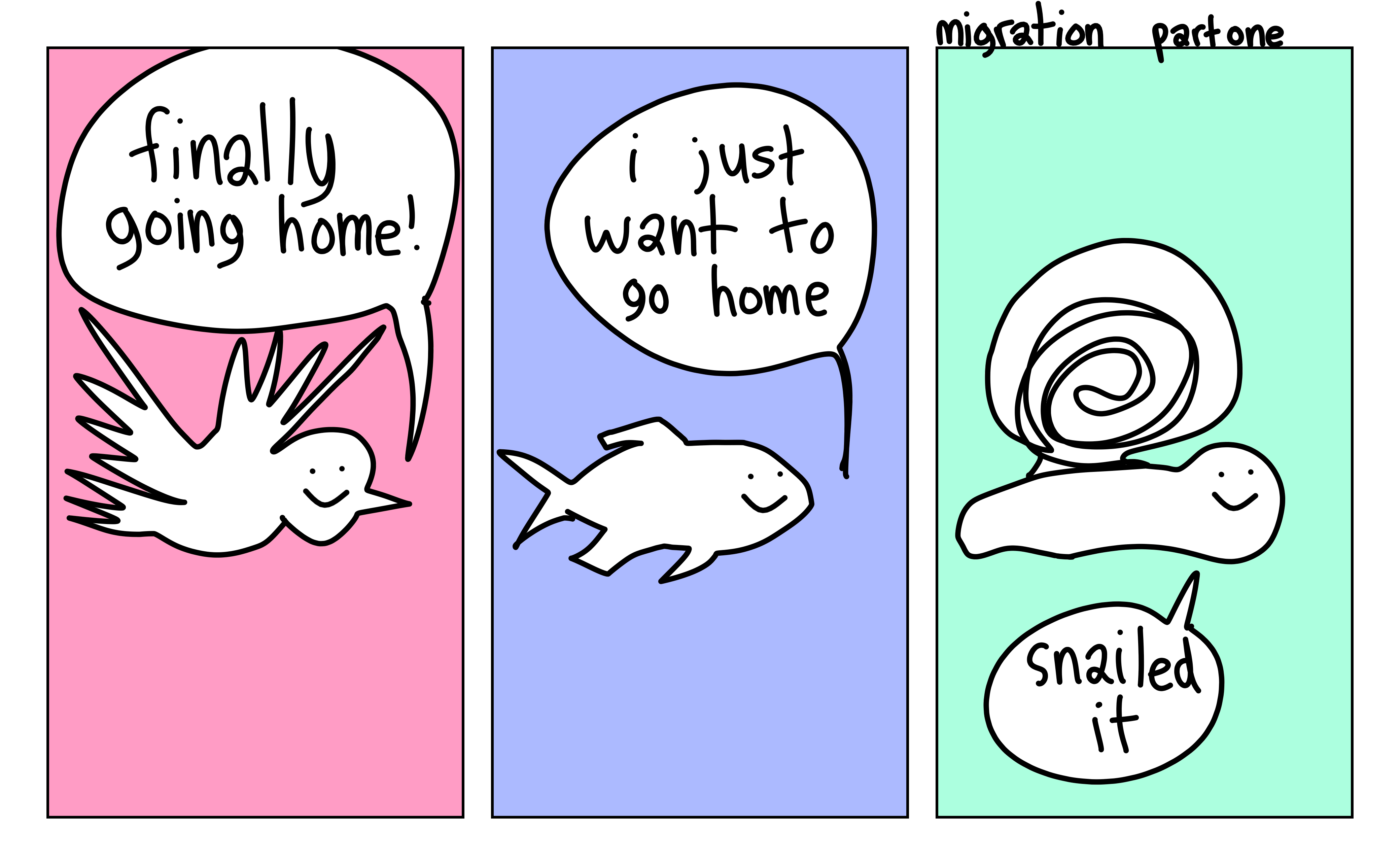 migration [OC] | Scrolller