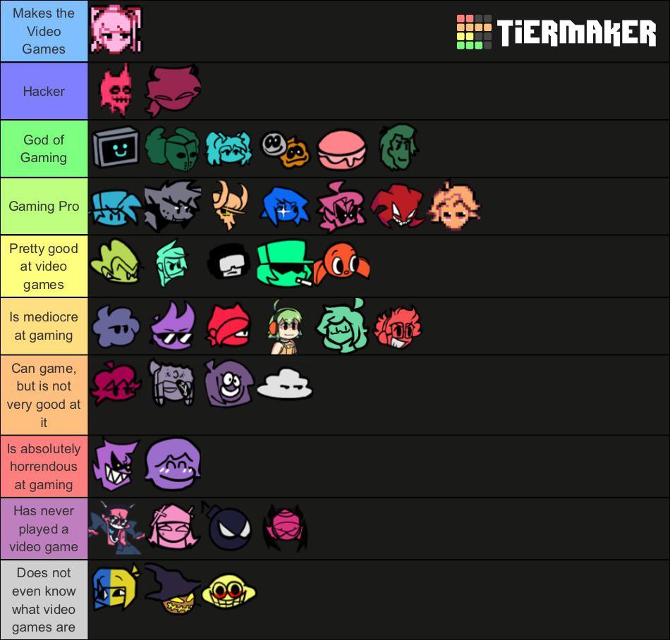 Mod Characters Ranked On How Good They Are at Gaming | Scrolller