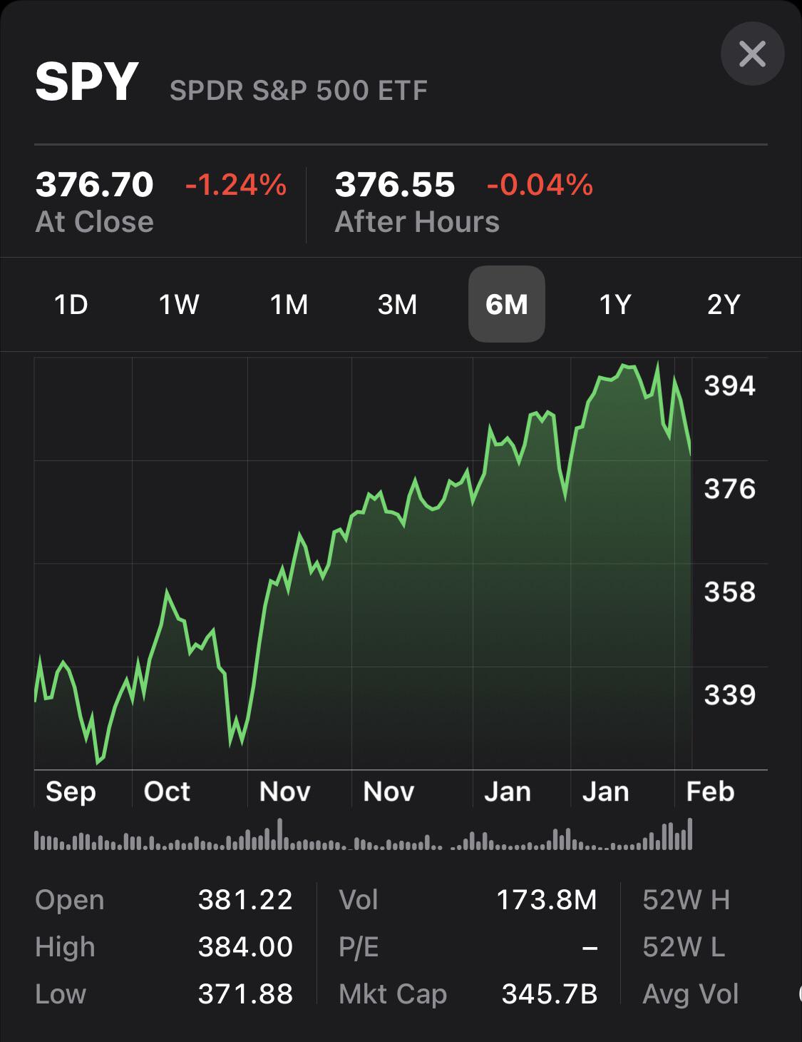 Months of the year according to Apple Stocks Scrolller