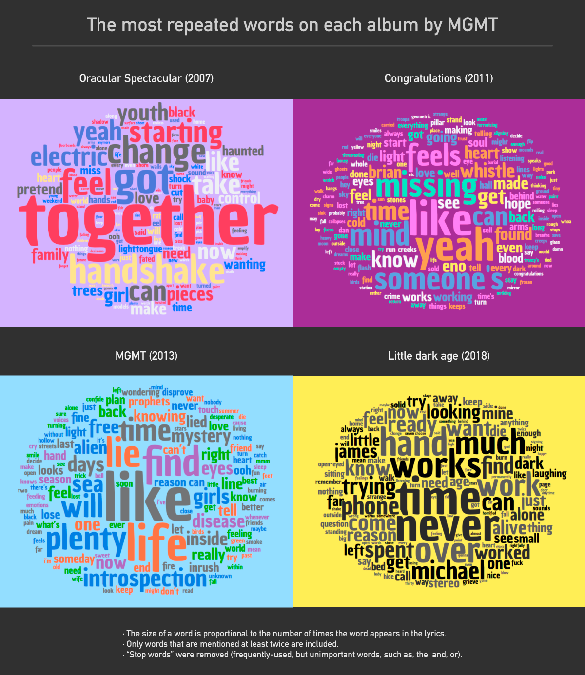 Most repeated words | Scrolller
