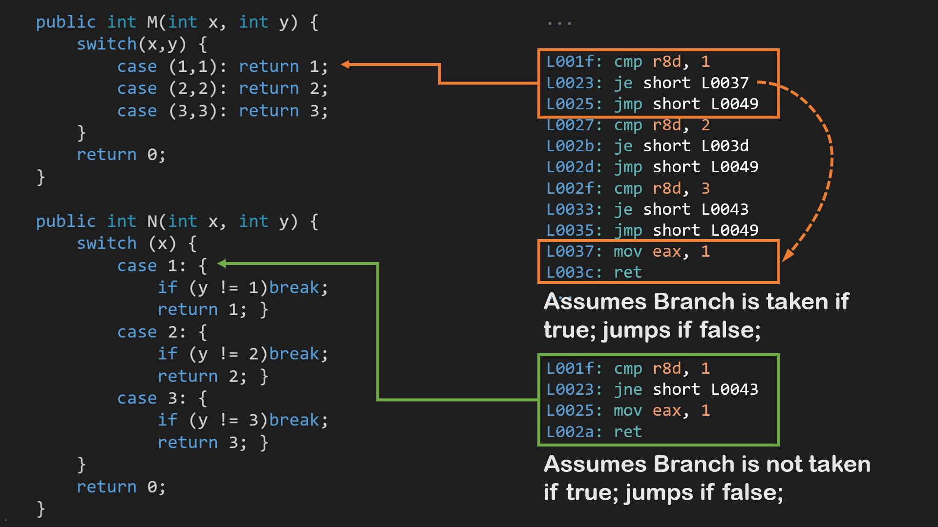 Multi-Condition (and Tuple) Switch-Cases are implemented in a somewhat ...
