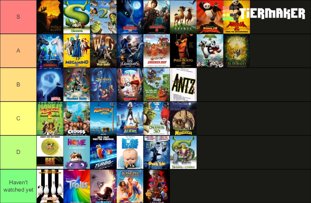 My Dreamworks Tier List Scrolller My Dreamworks Tier List Scrolller