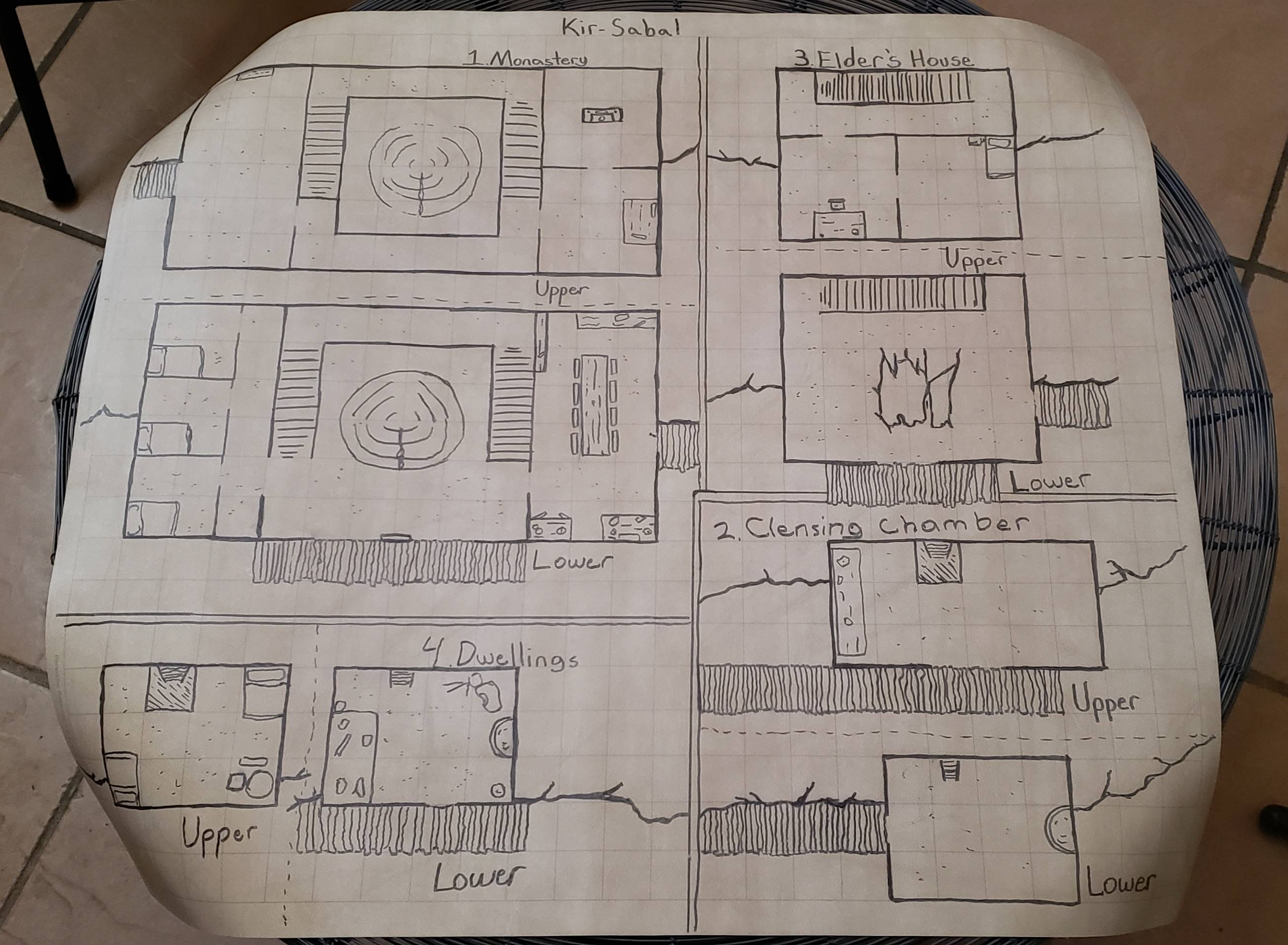 My Kir Sabal Map for My Group | Scrolller