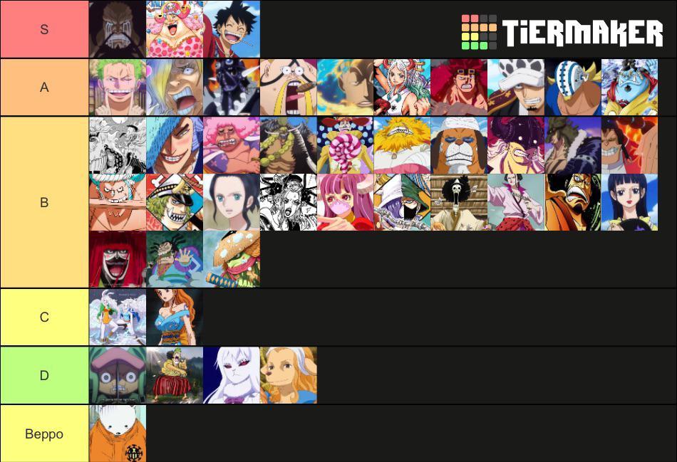 My Wano Tier List Scrolller