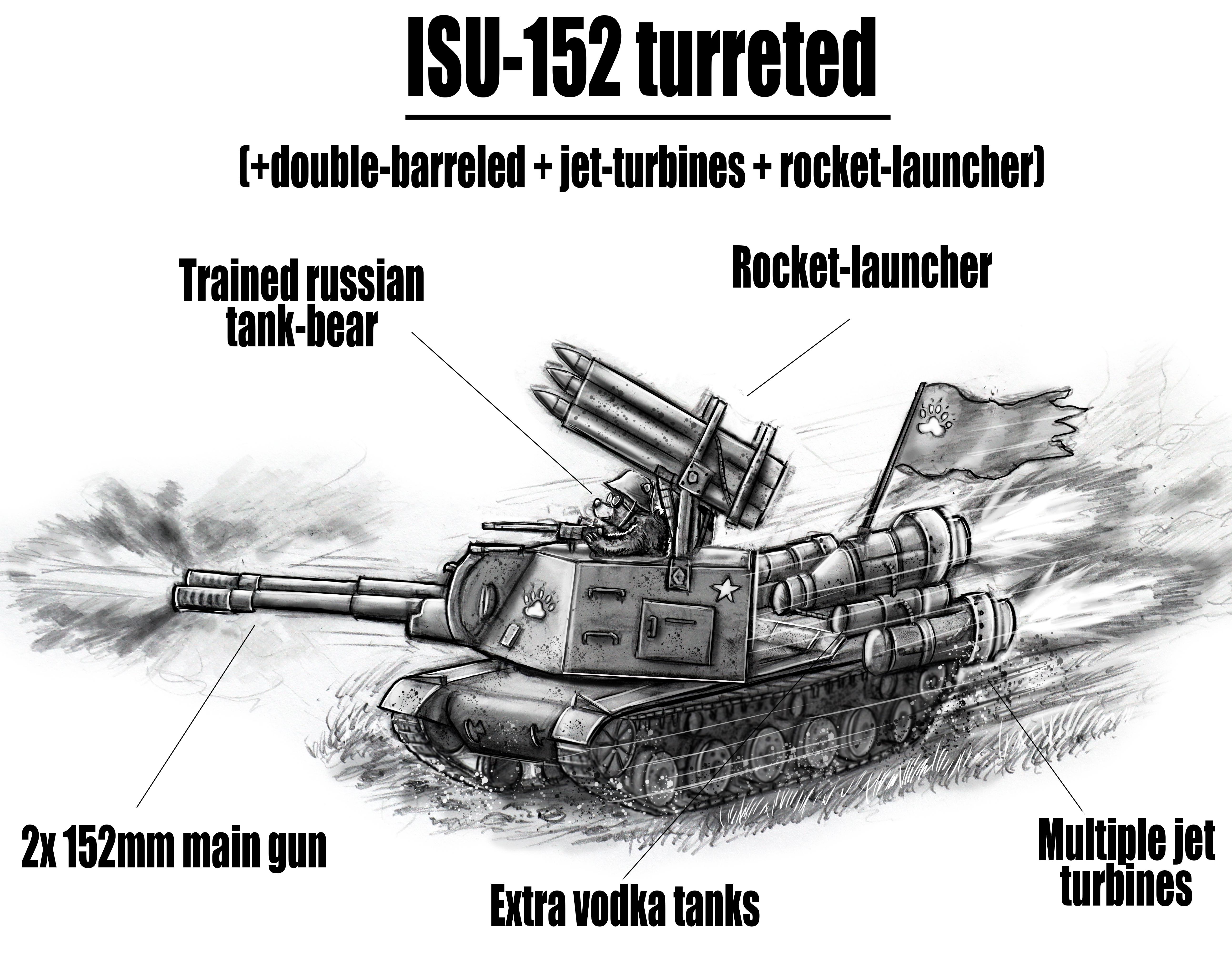 New completely balanced Russian tank line Scrolller