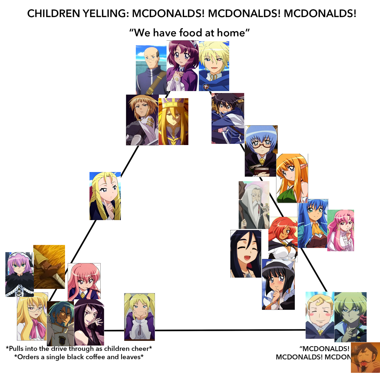 Nobody had made a McDonald's alignment chart about Zero no Tsukaima so
