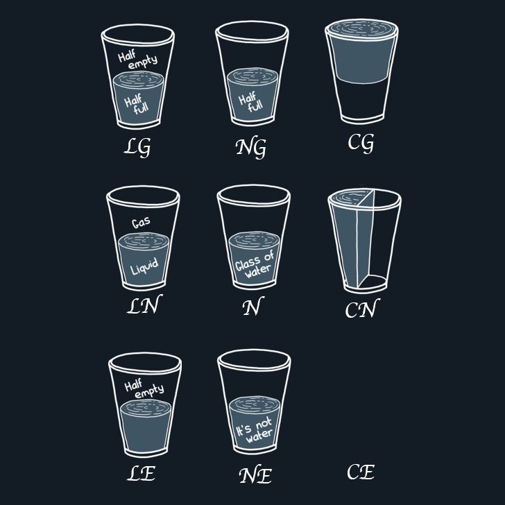 Oc Every 3x3 Grid Can Become An Alignment Chart Scrolller Oc Every 3x3 Grid Can Become An Alignment Chart Scrolller