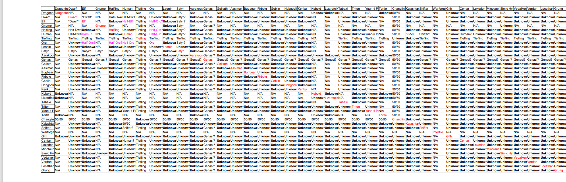 [OC] Grid for WotC's ruling on hybridization | Scrolller