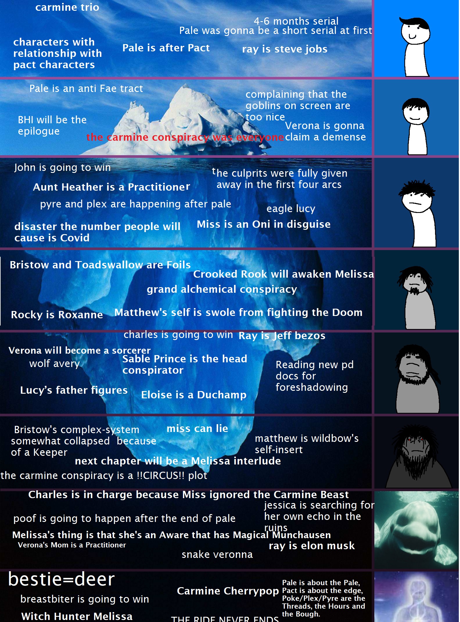 Pale Theory Iceberg from the Official Wildbow Discord | Scrolller