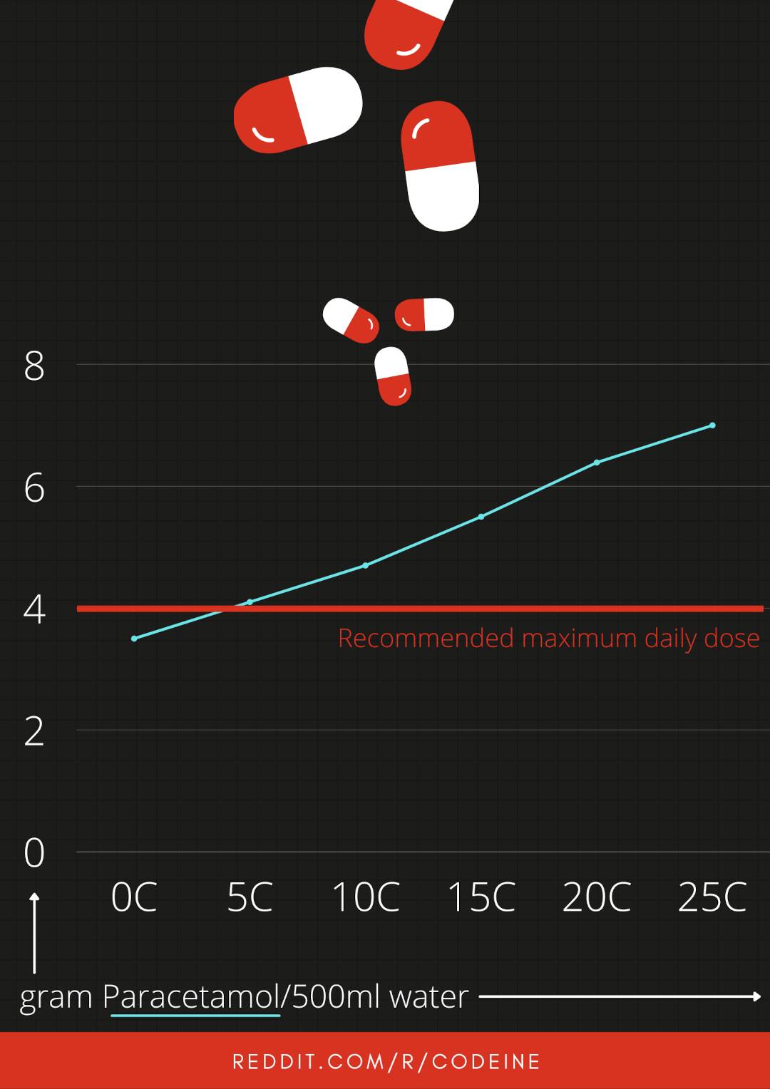 Paracetamol solubility in cold water Scrolller