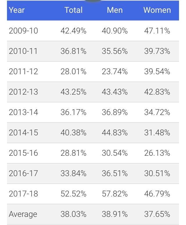 past-berklee-acceptance-rates-scrolller