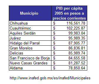 Pib Per C Pita Pre Crisis Pre Guerra En Pesos A Precios Corrientes Los Municipios