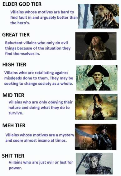 pirates of the caribbean 5 villains