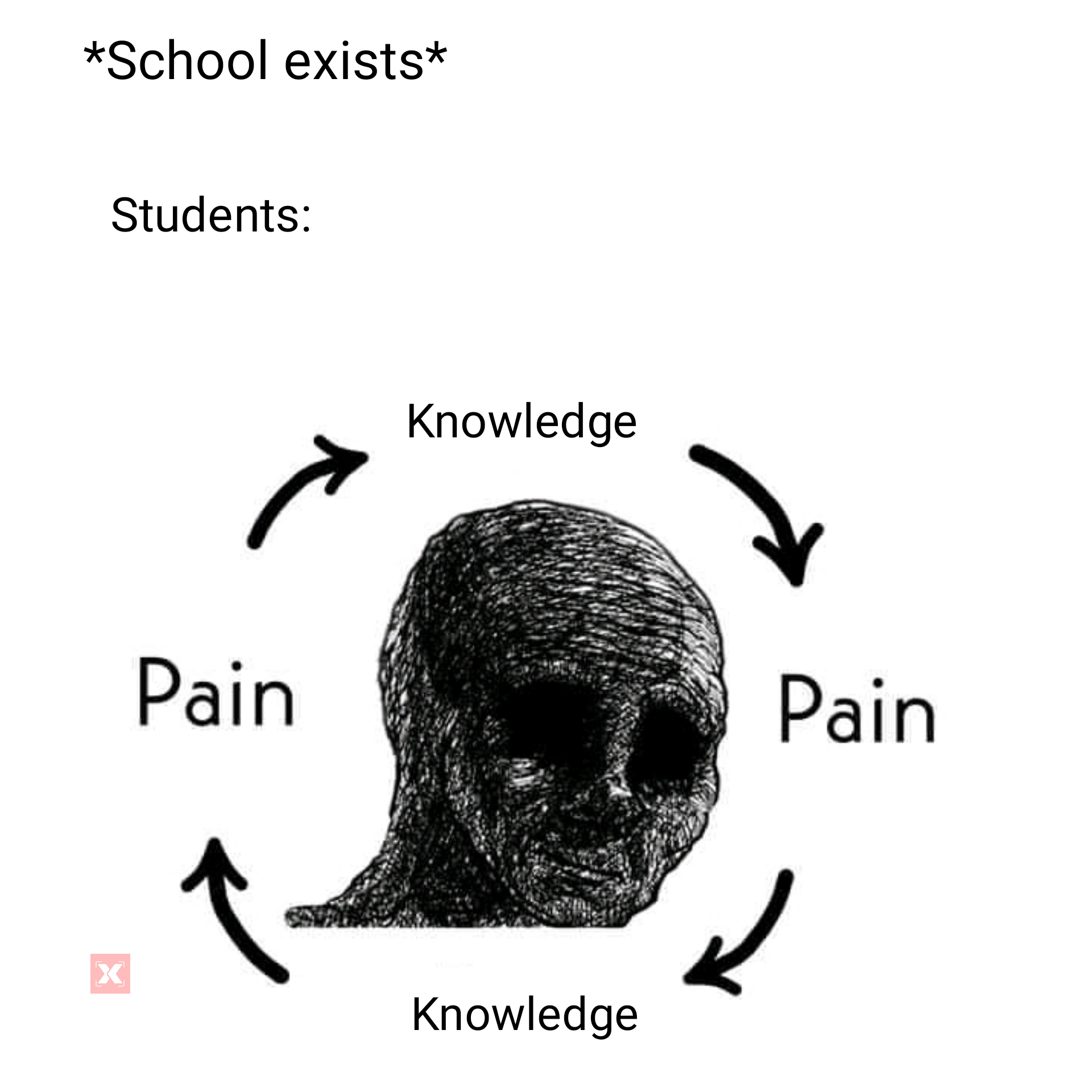 Proper cycle Scrolller